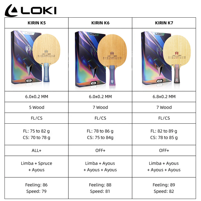 LOKI Kirin K5 K6 K7 Tafeltenni - Table Tennis Loki recensie en prijs